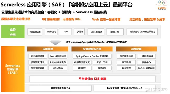 硬之城携手阿里云Serverless应用引擎（SAE）打造低代码平台_运维